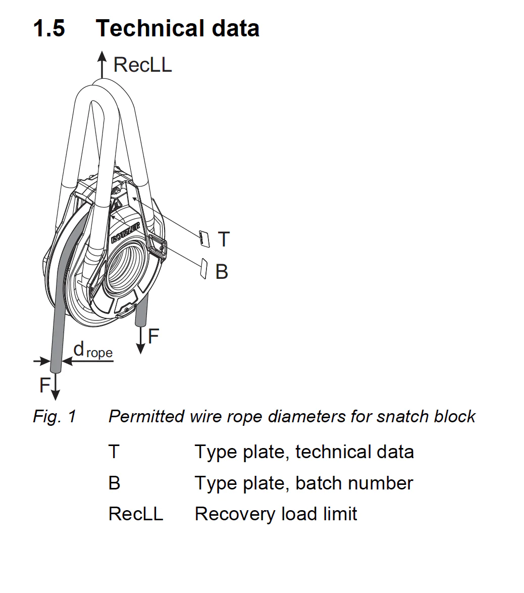 Rotzler Snatch Block- Maintenance Free - Image 9